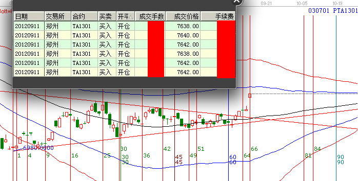 PTA機(jī)會(huì)你抓到了嗎？